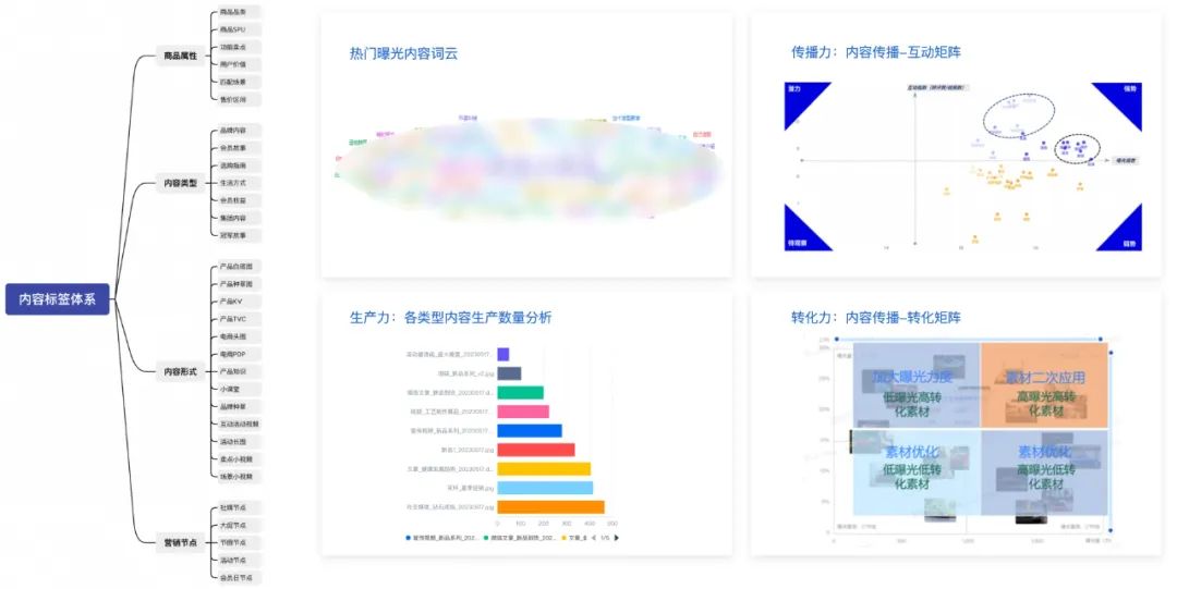 帷幄内容管理系统：从立人设、做内容到定向投流，品牌 KOS 体系打造「百万导购」