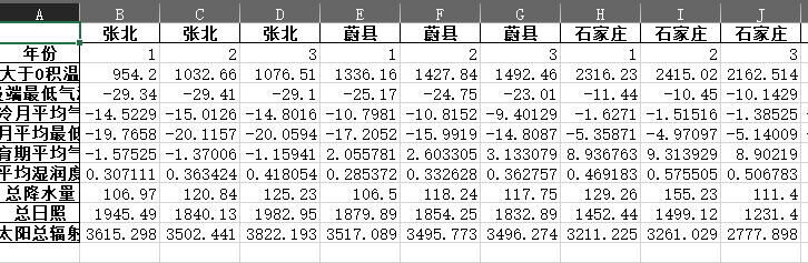 python应用之小麦生育期气象因子计算——基于pandas库