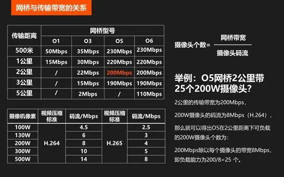 宽带连接手机需要路由器吗_宽带连接手机号码费用_宽带怎么连接手机