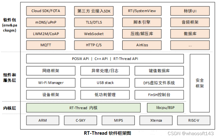 嵌入式分享合集152~干货篇_嵌入式_17