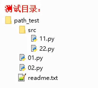 Python pathlib копирование файлов