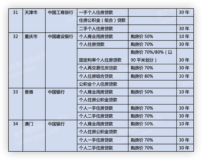 2023年房地产融资模式研究报告