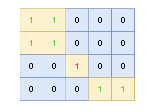 孤岛的总面积(Dfs C#