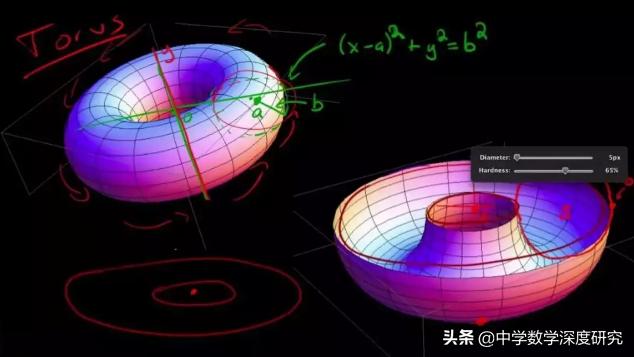 有向无环图拓扑排序神秘的拓扑学起源于游戏的数学柔软的数学