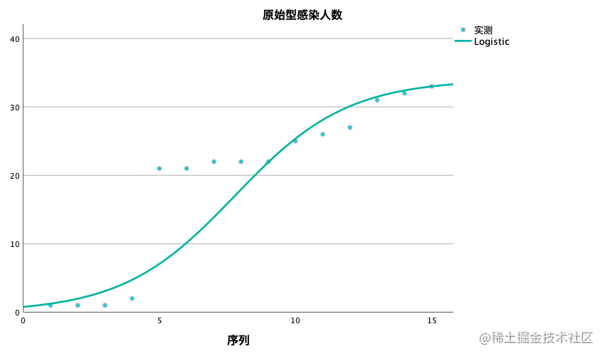 原始型logistics.png