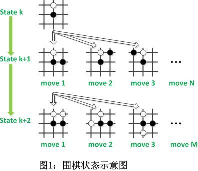 查看源图像