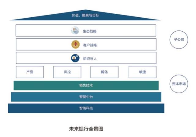 阿里云白皮书_毕马威联合阿里云发布未来银行白皮书：银行发展转型亟需突破性创新...