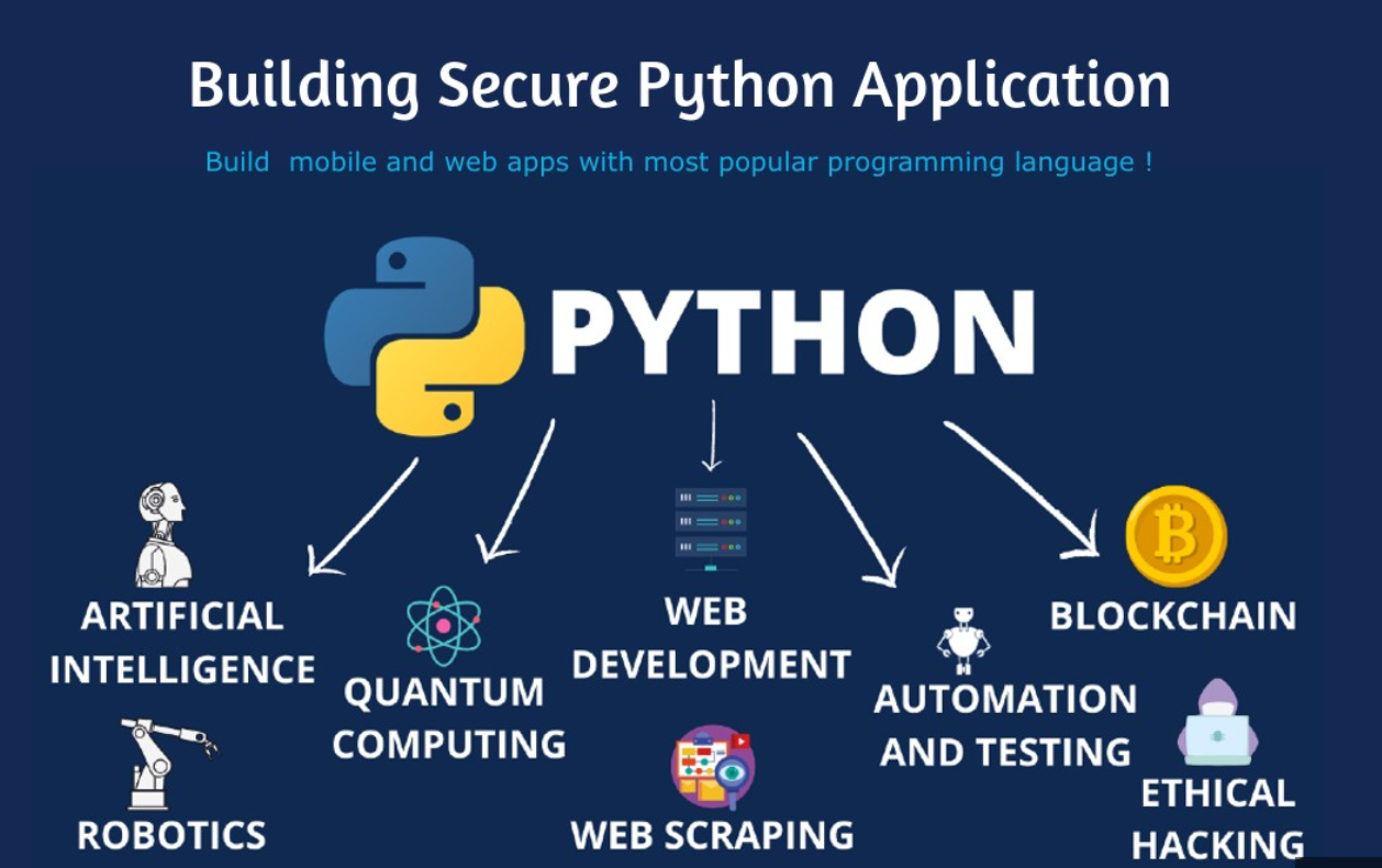 [oeasy]python0023_[趣味拓展]Guido的简历_从ABC到python_商业_37