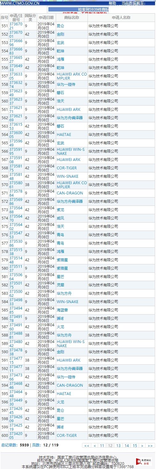 华为注册鸿蒙商标与三海经,华为注册了一本《山海经》？除了鸿蒙商标，还有很多...