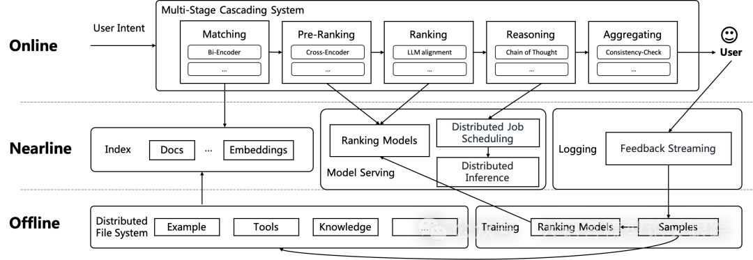 Pistis-RAG：一种新的RAG框架，超越现有框架9.3%，清华大学-中国移动联合出品_数据挖掘_04