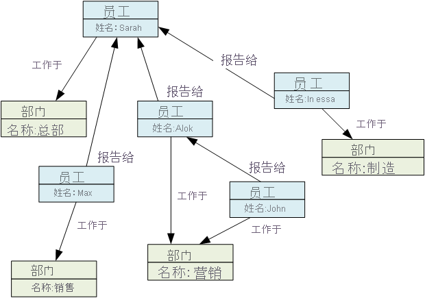 图形存储