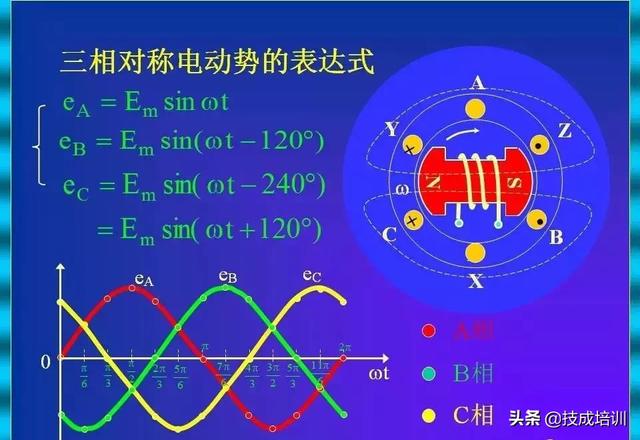 和功率的计算公式 三相电的功率怎么算 Ppt 详细实例 看了就能用 大章鱼啊没秘密的博客 Csdn博客