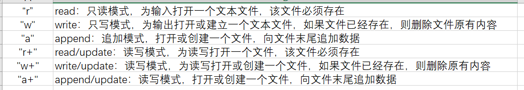 freopen 用法及参数说明-CSDN博客