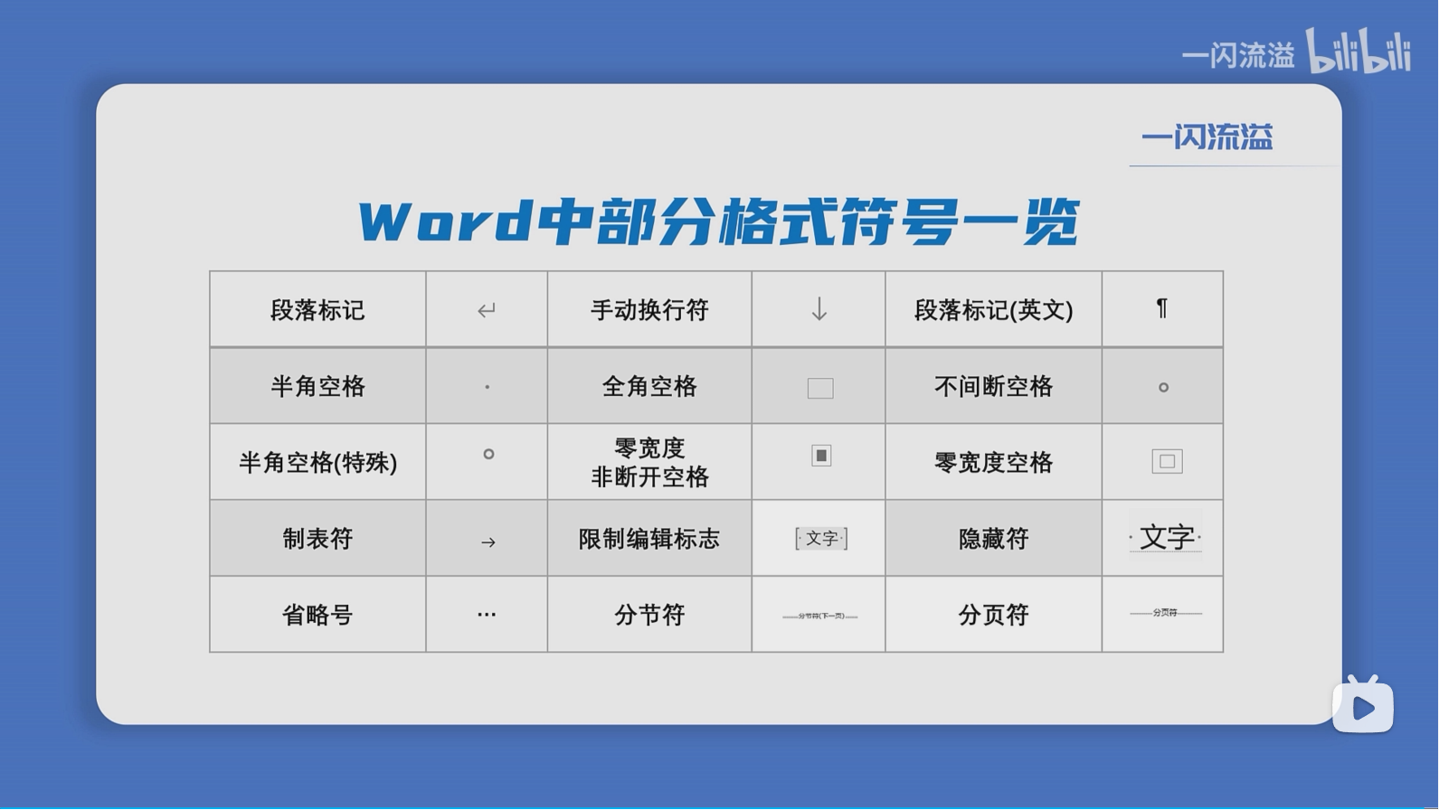 Word文档中的格式标记-CSDN博客