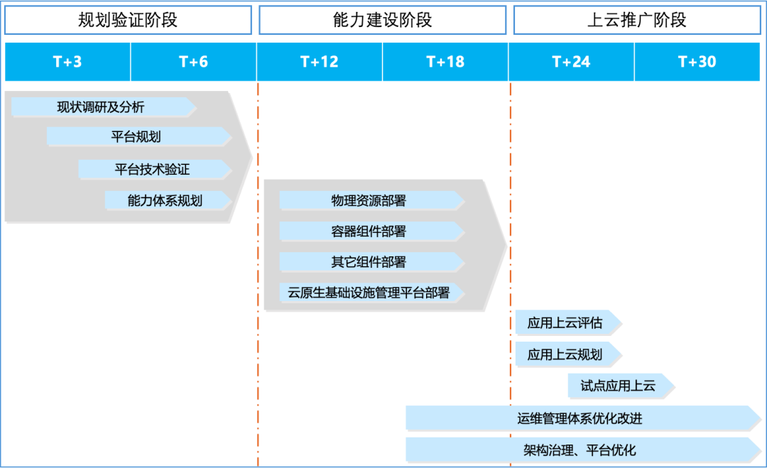 中电金信 ：基于开放架构的私有云建设实践