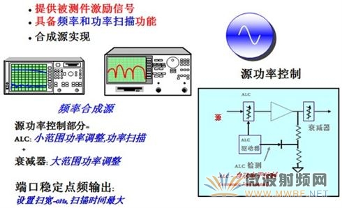 矢量网络分析仪原理图_矢量网络分析仪