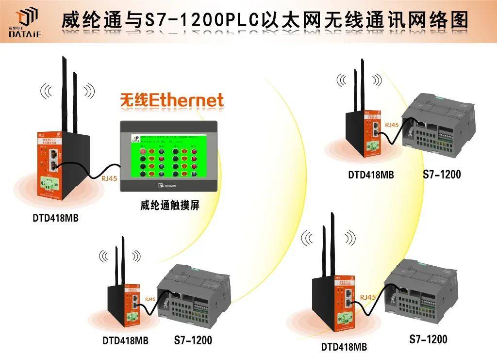 【干货来了】PLC多种通讯方式汇总学习~