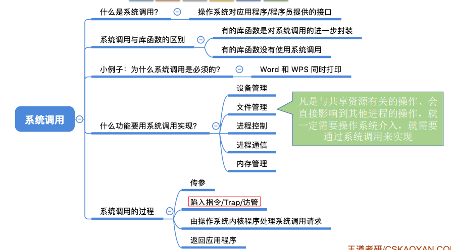 2022王道OS 1.3 操作系统运行环境