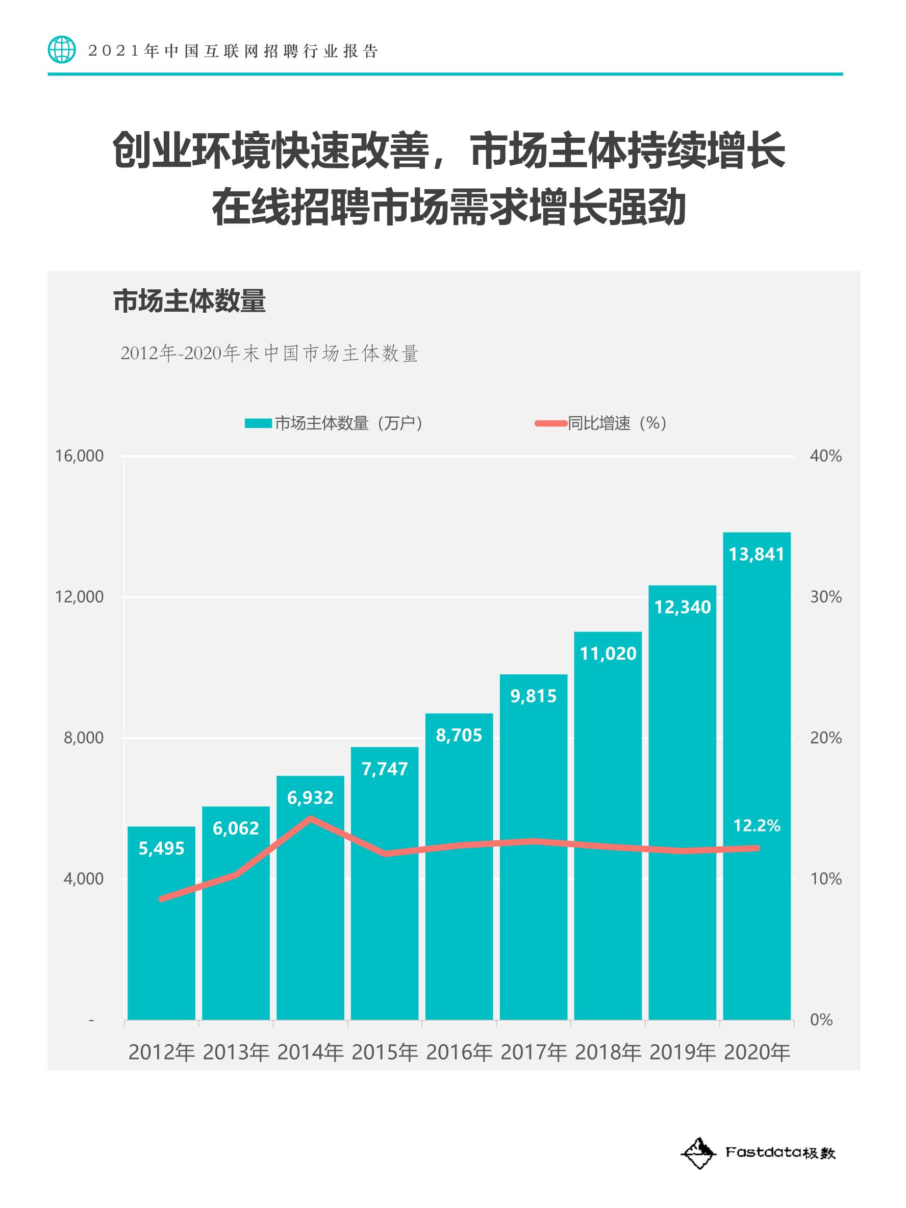 互联网招聘平台_精品案例 金融行业互联网招聘平台现状分析(5)