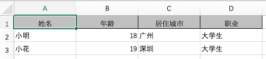 java poi 写入excel_Java使用POI读取和写入Excel指南（转）