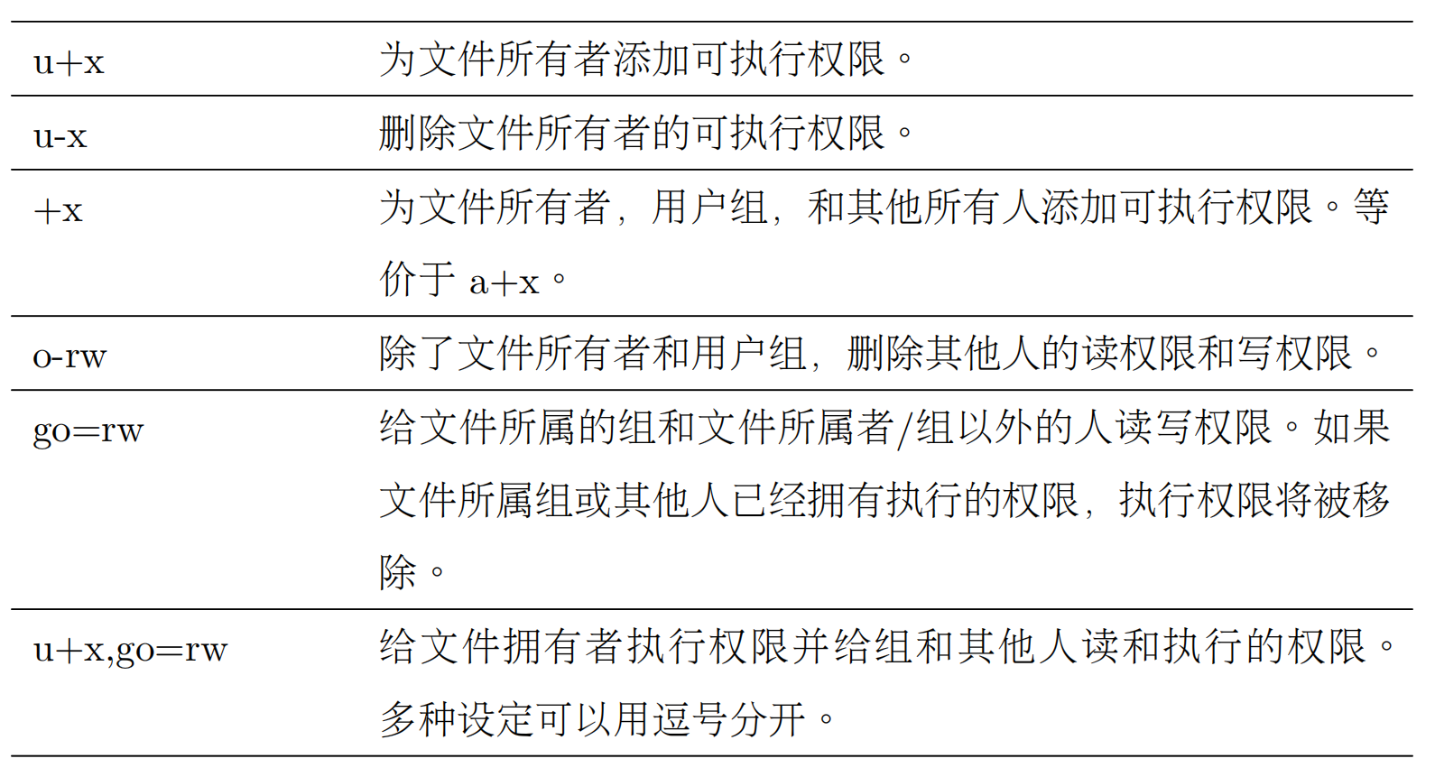 【Linux实用教程】-03-用户权限命令