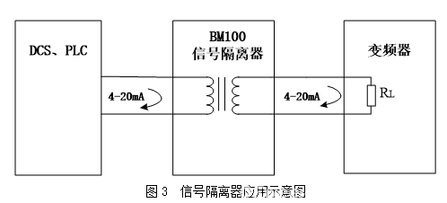 信号隔离器的应用：PLC/DCS控制系统中