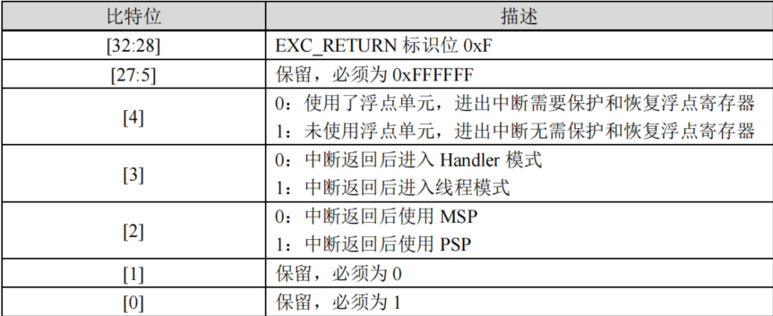 FreeRTOS学习8——开启任务调度器API函数简介