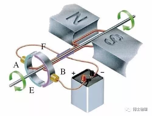 圖示機構受力f作用博士課堂初中物理163磁場對電流的作用電動機