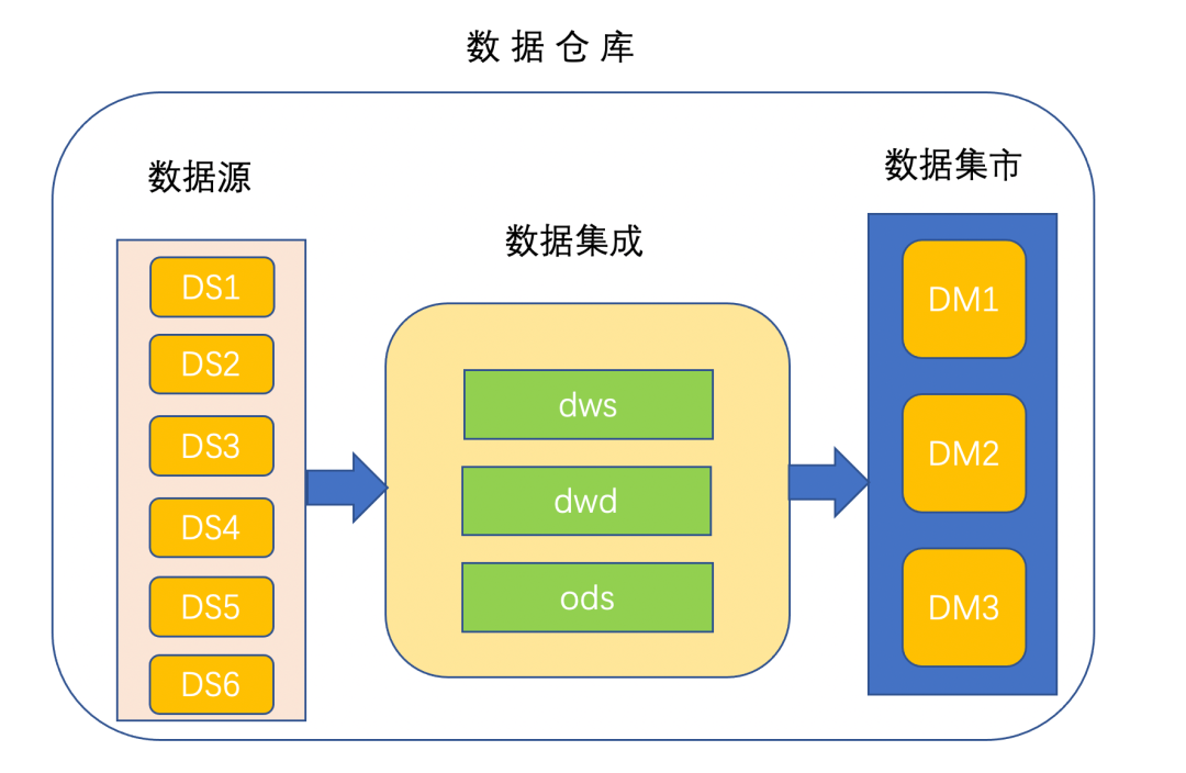 云计算服务：推动行业向云端迈进