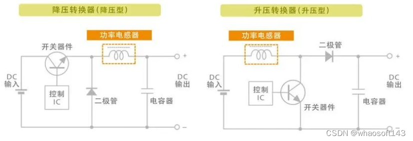 嵌入式~PCB专辑24_嵌入式硬件_03