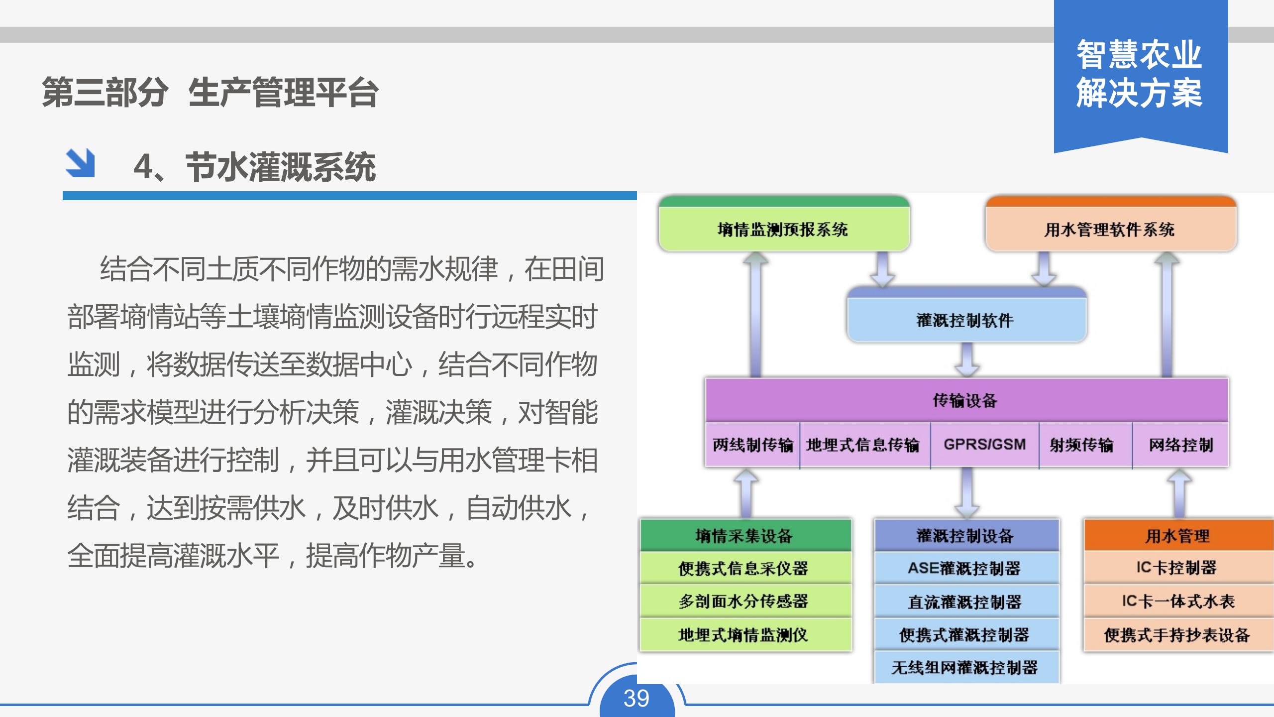 110页智慧农业解决方案(农业信息化解决方案)(ppt可编辑)