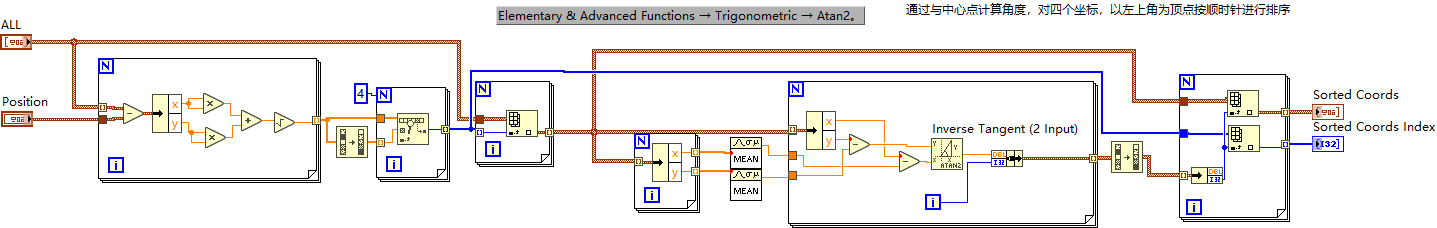 LabVIEW中坐标排序与旋转 参见附件snippet程序