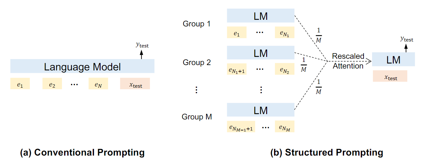 prompt 工程整理（<span style='color:red;'>未</span>完、持续<span style='color:red;'>更新</span>）