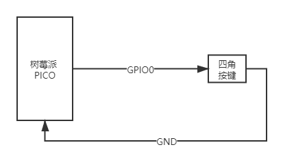 树莓派pico官方网站_树莓派pico参数