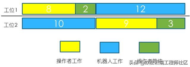 机加工程序工时程序_准终工时、人工工时、机器工时，十个工程师九个会弄错...