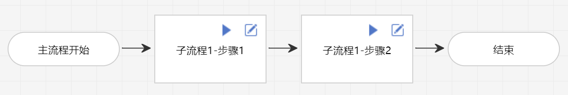 子流程1示意