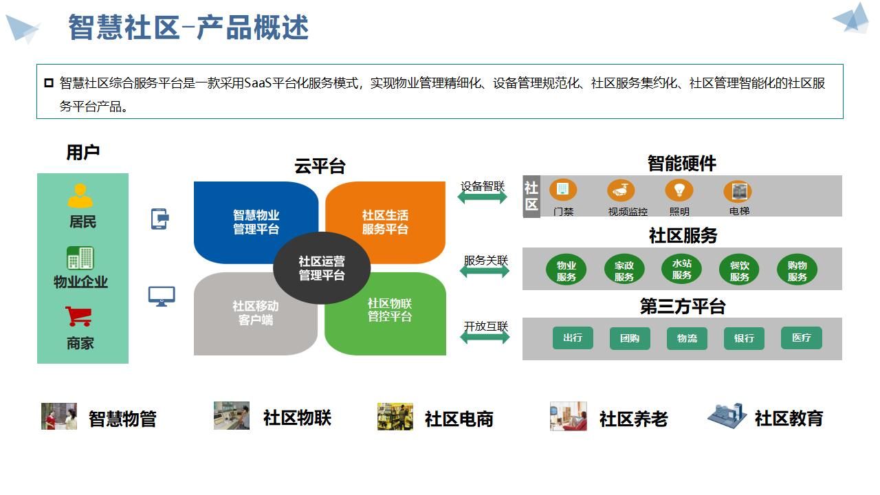 86页2023年新型智慧城市顶层设计规划解决方案（ppt可编辑）