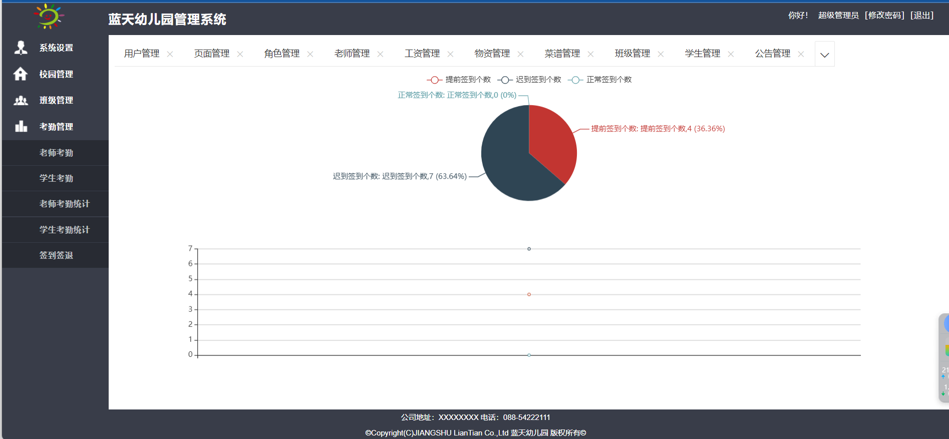 【源码篇】基于SpringBoot+thymeleaf实现的蓝天幼儿园管理系统