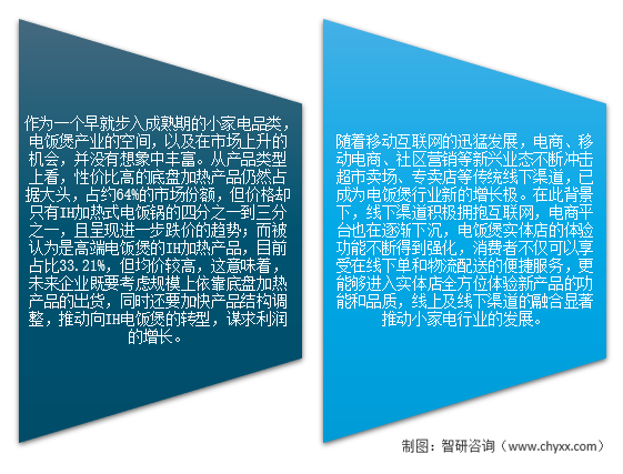 2021年中国电饭锅（电饭煲）行业现状及前景分析：个性化消费推动市场向高端、智能化发展[图]