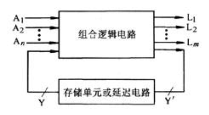 计算机指令执行与时序逻辑,时序逻辑系统