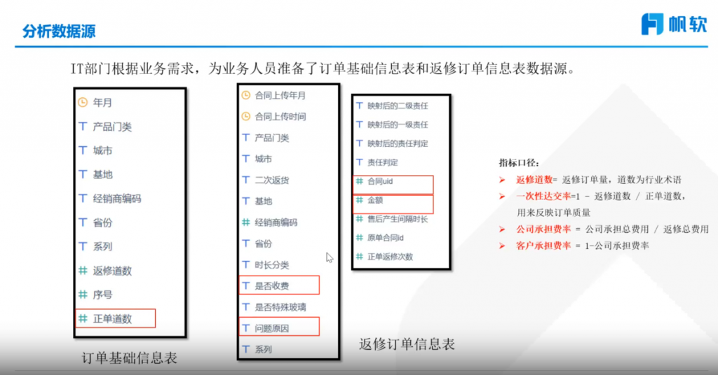 分析数据源与关键指标