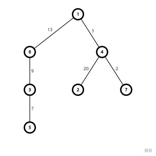 点分治学习笔记