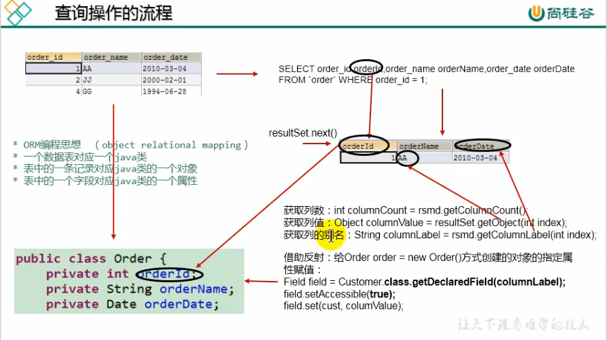 PrepareStatement查询一条数据和多条数据_java preparestatement少查一行-CSDN博客