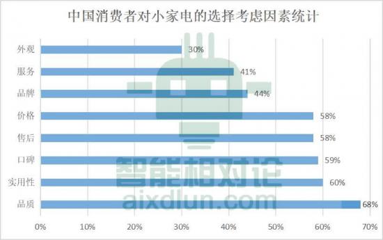 美的、九阳、苏泊尔“变粉”，女性小家电成下一片“蓝海”？