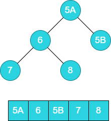 heapsort-stable1