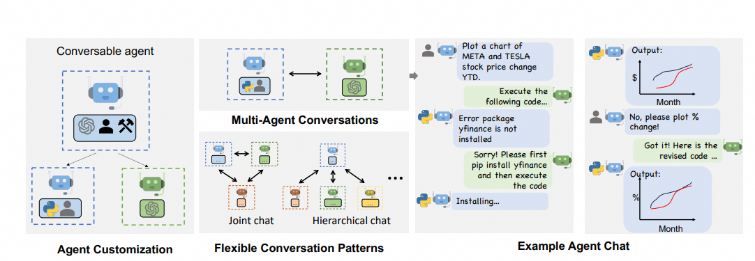 AI Agent技术的最新进展与改变世界的典型项目巡礼_大模型_22