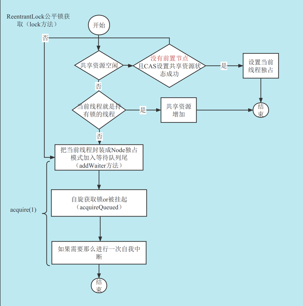 8e0cb7d3bec304791ef26f599434d423 - JUC源码学习笔记1——AQS和ReentrantLock