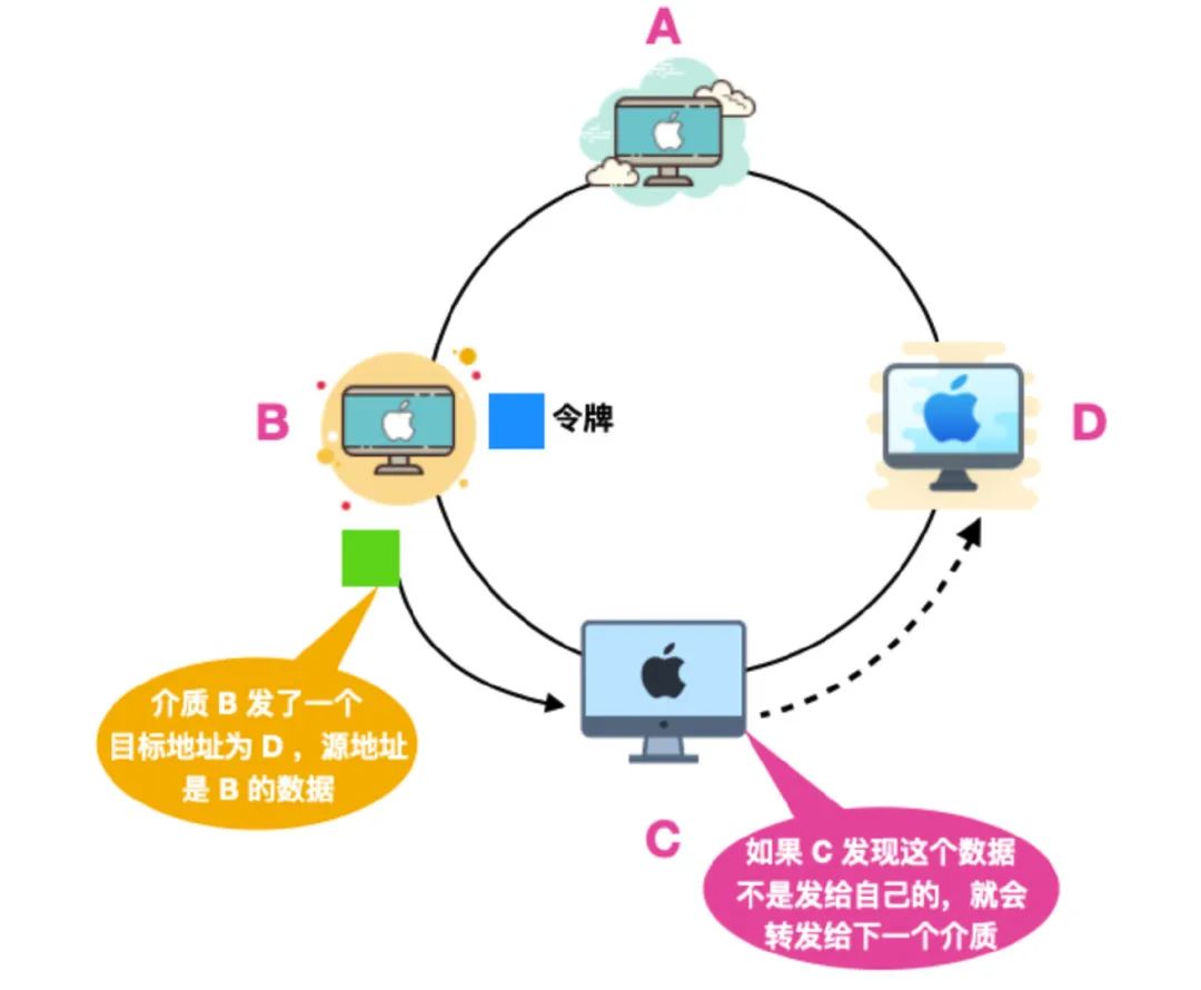 三分钟了解计算机网络核心概念-数据链路层和物理层