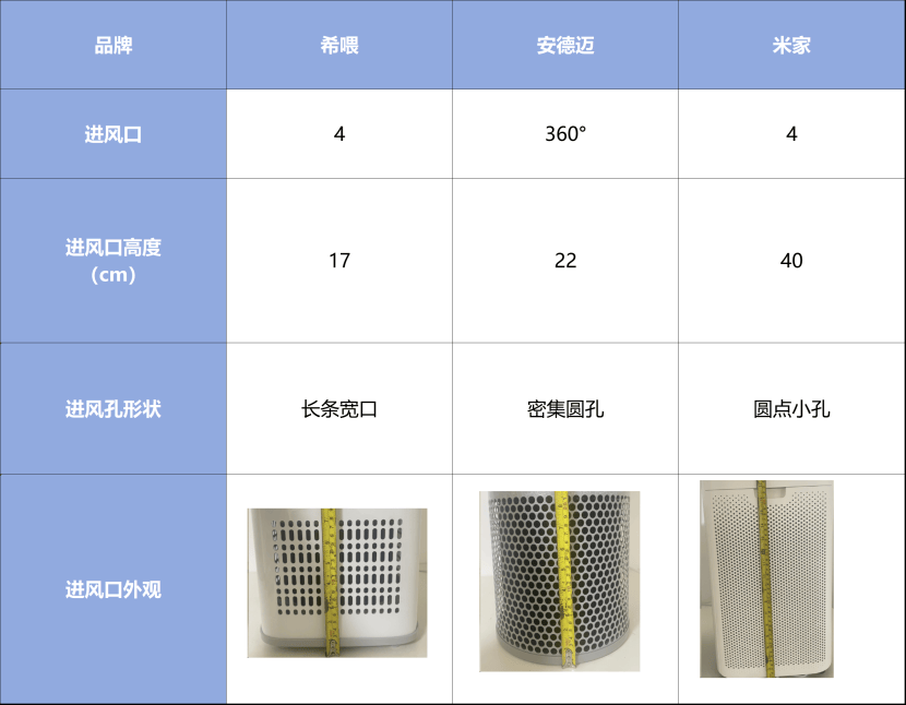 2024年最具性价比宠物空气净化器推荐！小米、希喂、安德迈真实测评