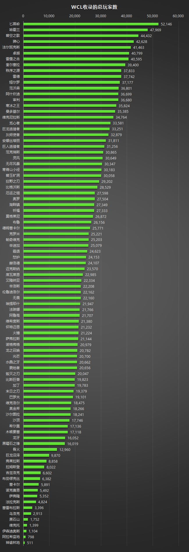 服务器不稳定致网站访问缓慢，百度蜘蛛或不再收录，用户体验受损